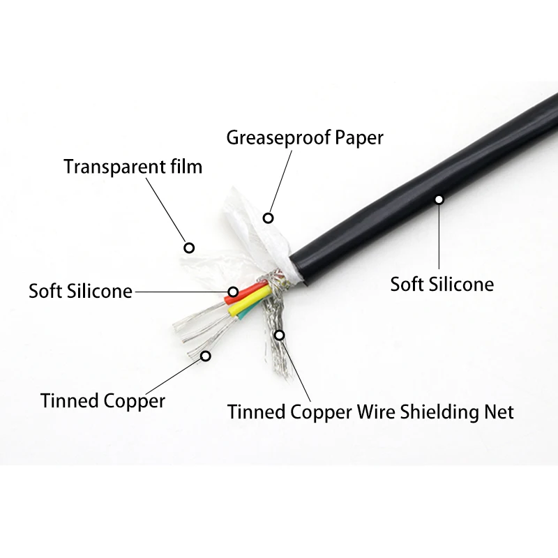 Kabel Multi Inti Berpelindung  - Wire 22 Gauge Copper ulasan dan harga