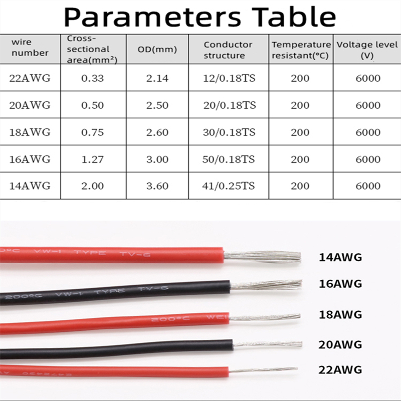 1/5/10M 22 20 18 16 14 AWG UL3 - Wire 22 Gauge Copper ulasan dan harga