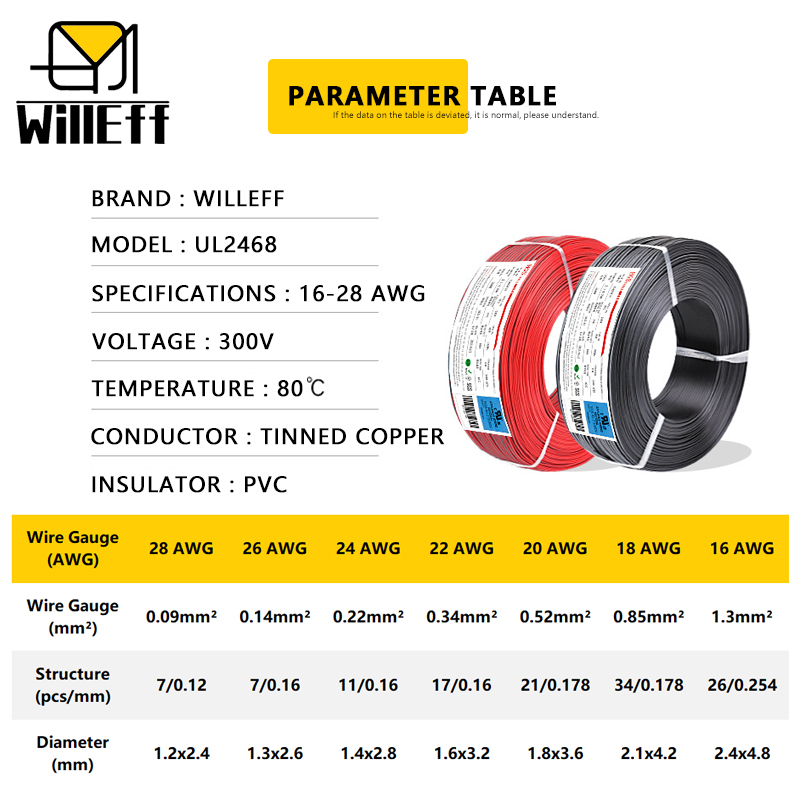 Kabel Listrik 2 PIN Berisolasi - Wire 22 Gauge Copper ulasan dan harga