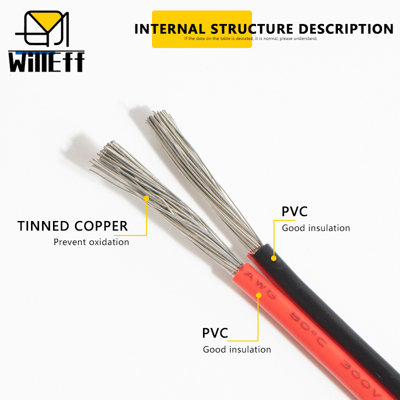 Kabel Listrik 2 PIN Berisolasi - Wire 22 Gauge Copper ulasan dan harga