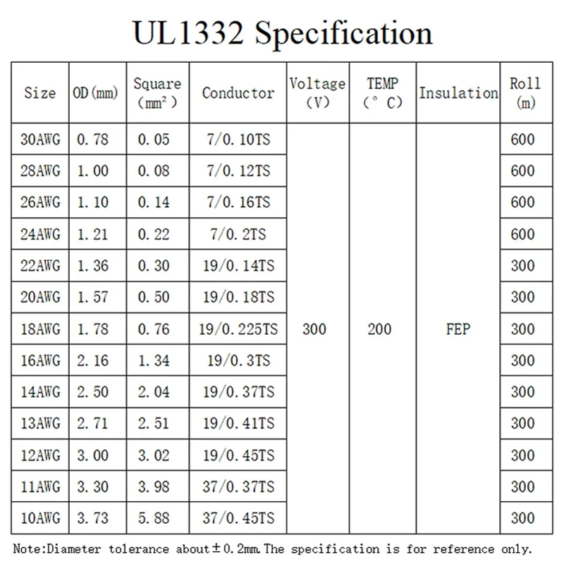 1M/5M UL1332 Kawat PTFE 30/28/ - Wire 22 Gauge Copper ulasan dan harga