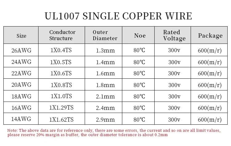 Kawat kabel listrik, 5/10/20M  - Wire 22 Gauge Copper ulasan dan harga