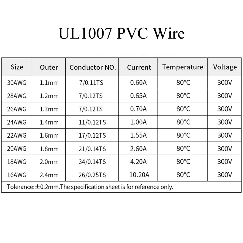 (5 warna Mix Kit)UL1007 kawat  - Wire 22 Gauge Copper ulasan dan harga